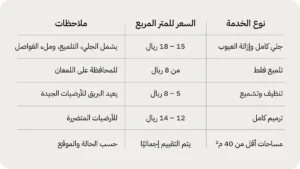 جدول اسعار جلي بلاط الحوش بجدة